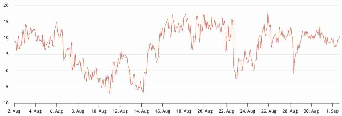 随着鲸鱼转向以太坊(ETH)英国债券飙升,比特币(BTC)能否守住109000美元?